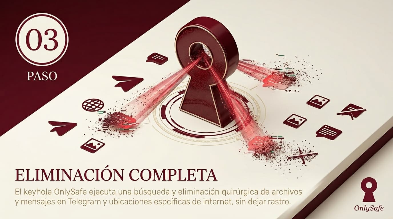 Recursos